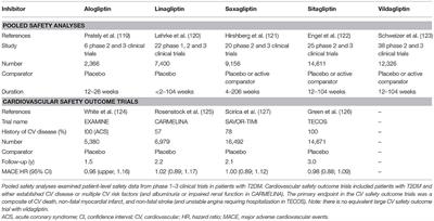 Corrigendum: Physiology and Pharmacology of DPP-4 in Glucose Homeostasis and the Treatment of Type 2 Diabetes